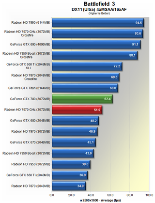 Illustration for article titled Nvidia GeForce GTX 780 Review: The Titan Descendant